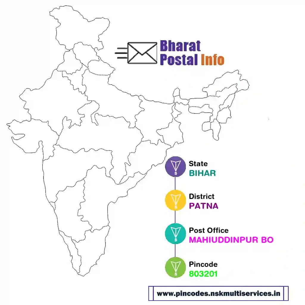 bihar-patna-mahiuddinpur bo-803201